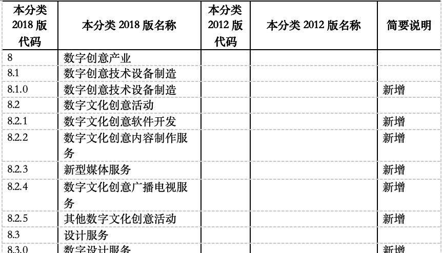 利好消息！游戲產(chǎn)業(yè)納入國(guó)家“戰(zhàn)略新興產(chǎn)業(yè)”，數(shù)字內(nèi)容制作服務(wù)迎來(lái)新機(jī)遇