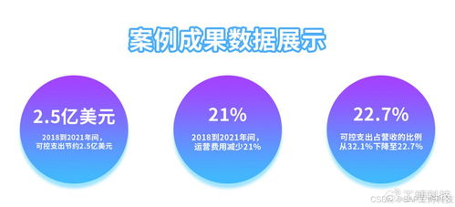 華南服務(wù)型企業(yè)SAP數(shù)字化轉(zhuǎn)型實(shí)戰(zhàn) 數(shù)字內(nèi)容制作的破與立