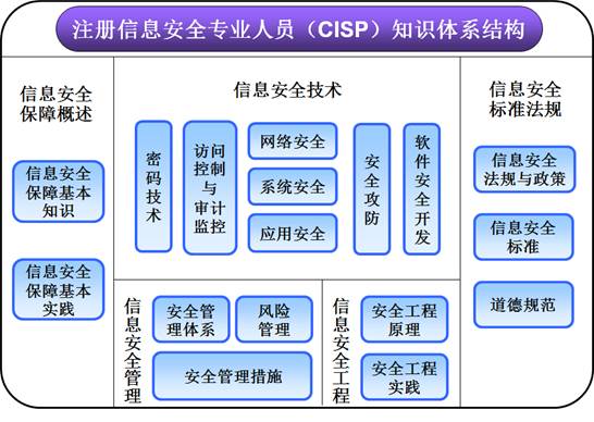 提升網(wǎng)絡(luò)安全防線 CISP認(rèn)證與Web安全培訓(xùn)的實踐價值
